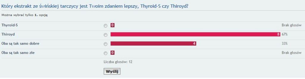 What is better Thiroyd or Thyroid-S
